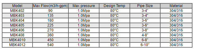 B-Style Multi Bag Filter Housing Model Table