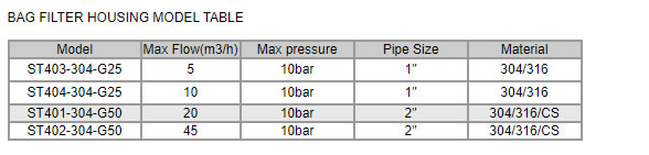 BAG FILTER HOUSING MODEL TABLE