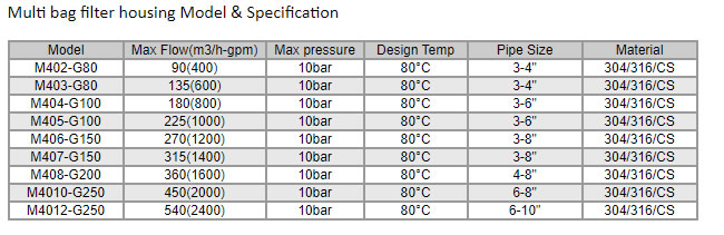 Multi bag filter housing model specification