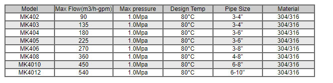 Quick Lock Multi bag filter housing Model Table